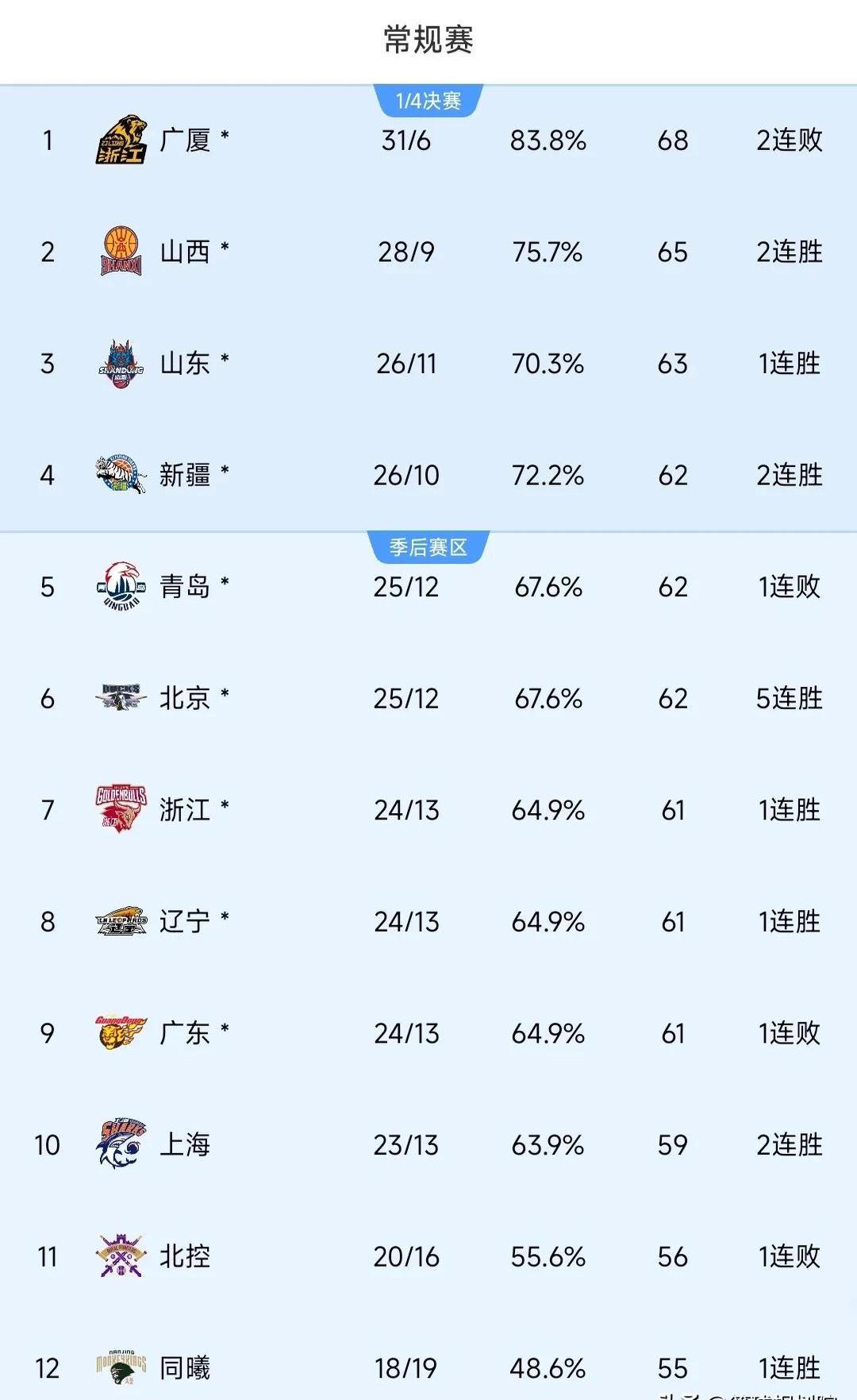 九游体育官方网站-足总杯赛程吃紧，深圳男篮今晨单刀错失，悬念犹存，身体对抗强度拉满-九游体育官方网站