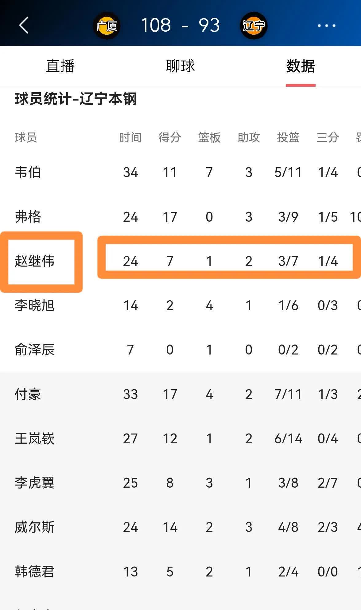 辽宁本钢加时末段迎来里程碑，志在NBA季后赛名次提升，态度坚定，数据趋势出现新变化的简单介绍